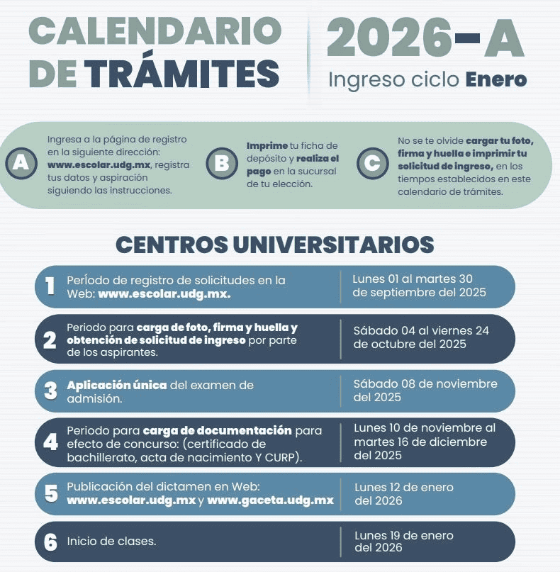 Fechas clave del proceso de admisión a la Universidad de Guadalajara. ESPECIAL&nbsp;