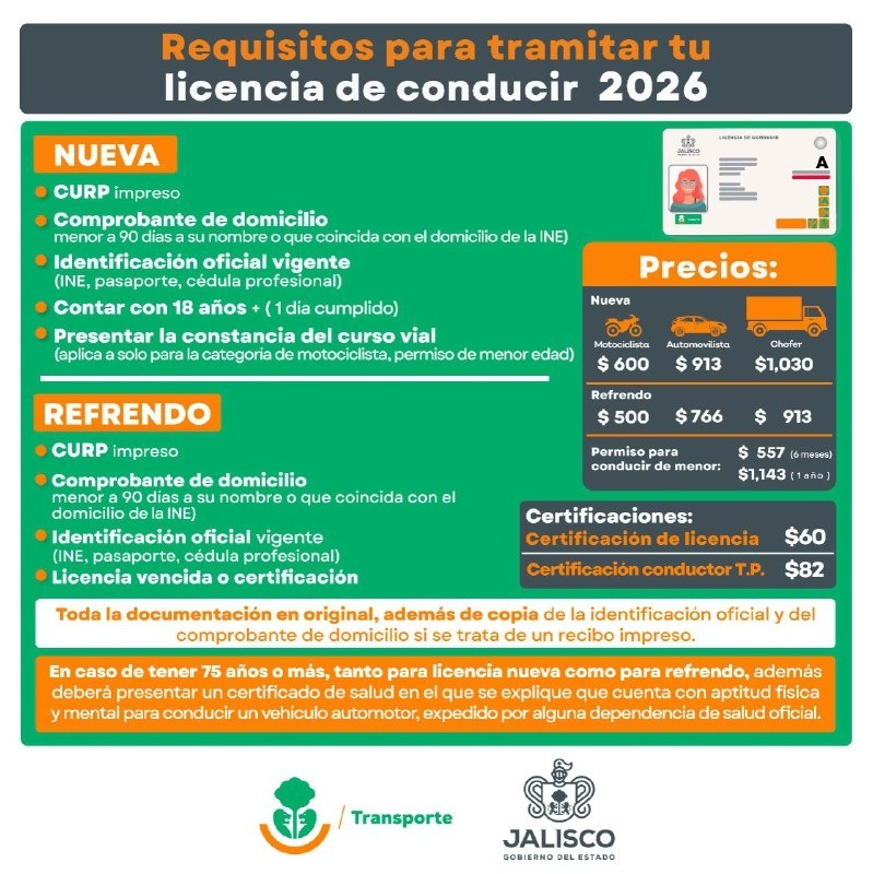 CORTESÍA/ Secretaría de Transporte Jalisco &nbsp;