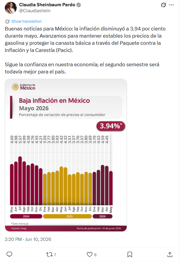 Sheinbaum celebra la deflación registrada en México durante mayo.&nbsp;X / @Claudiashein