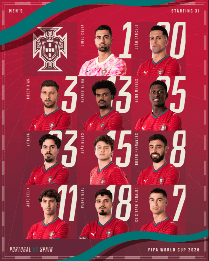 &nbsp;X / @selecaoportugal