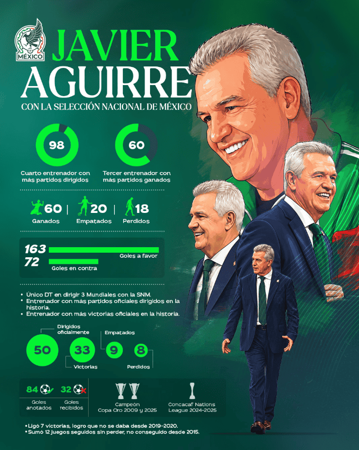 &nbsp;X / @miseleccionmx