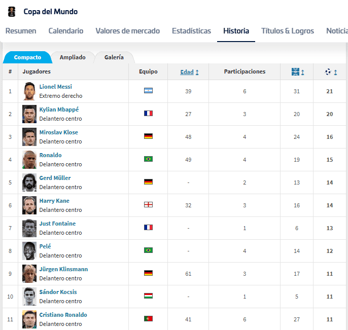 &nbsp;Lionel Messi suma 21 goles; por debajo está el francés con 20; Cristiano suma apenas 11. ESPECIAL / TransferMarkt