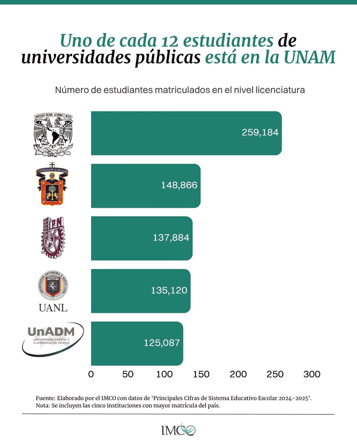 &nbsp;ESPECIAL / IMCO